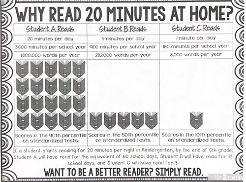 Why Read 20 Minutes at Home?